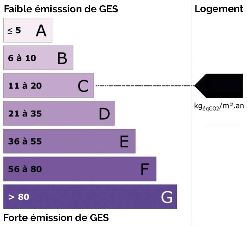 ges-c